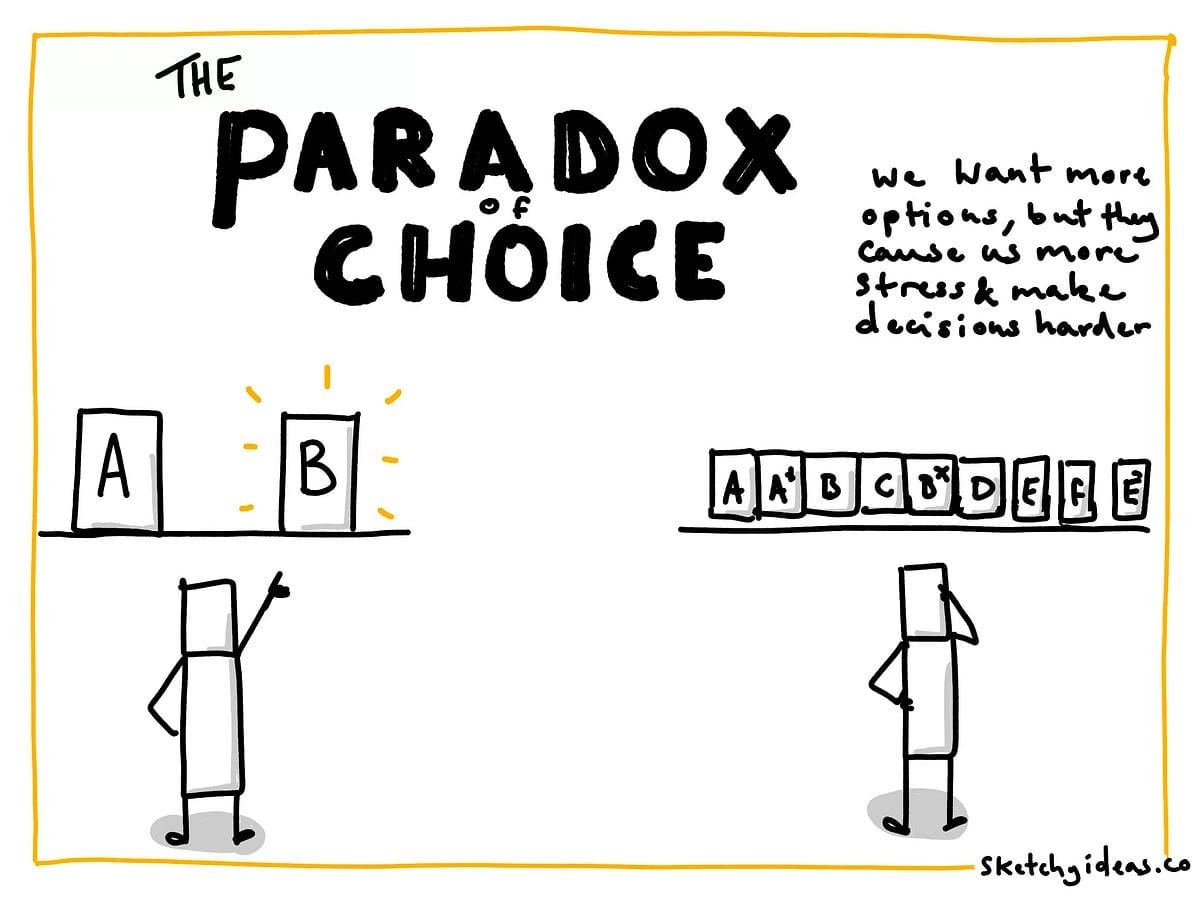 The Paradox of Choice